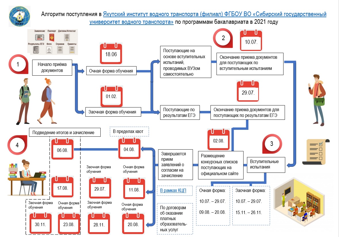 algoritm_postupleniya_v_yaivt_0.jpg